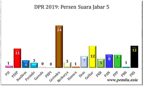 Jabar